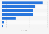 Distribution of gaming devices used in the United Kingdom (UK) in 2015