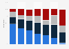 Opinion of pledged refugee numbers over five years in the UK 2016, by ethnicity