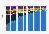 Share of mobile operating systems in Pakistan 2014-2017, by month
