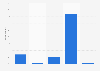 Participation in online/virtual games in the United Kingdom (UK) in 2015