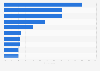 Devices used for music listening in the U.S. 2015