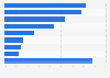 Distribution of TV channel viewing in the United Kingdom (UK) in 2015