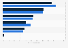 Desired business goals for e-commerce solutions in 2014 and 2015