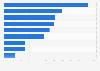 Centros no universitarios con secciones o funcionalidades en su web en España 2011/12