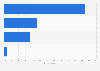 Programmatic purchasing of advertising in Finland in December 2015