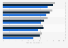 Support for allowing pharmacies to offer healthcare services in U.S. 2013-2015