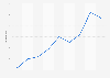 Zoo: readers per copy in the United Kingdom 2006-2014
