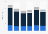 Number of unemployed persons in Belgium 2007-2017, by age