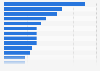 Distribution of publications read in the United Kingdom (UK) in 2015, by type