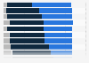 Functionalities important for clients in e-commerce solutions, as of November 2014