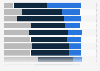 Current e-commerce solution functionality rating 2014