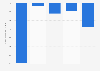 JetBlue's income before income taxes 2011-2018