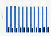 Proportion of permanent and fixed-term employees in Finland in 2007-2017