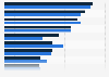 Technology related challenges of growing an e-commerce business in 2014 and 2015
