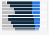 E-commerce platform integration with other business areas 2014