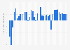 Gross domestic product (GDP) growth rate in Kyrgyz Republic 2024