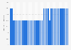 Kyrgyz Republic: Share in global GDP adjusted for PPP 2024