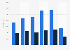 Ski Club GB: online page views in the United Kingdom (UK) 2013-2017