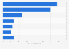 Factors driving e-commerce growth 2014