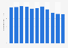 Population growth in the Kyrgyz Republic 2017