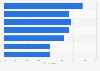 Scale of skills gap amongst tech specialist UK 2014, by type