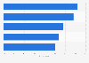Reasons for shopping at local neighbourhood retailers in Canada 2015