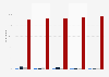 Offrir en ligne des heures de conseils : usage en France 2014, selon revenus