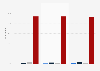 Offrir en ligne des heures de conseils : usage France 2014, par type d'agglomération