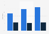 Frequency of monitoring skills and gaps from tech specialist employers in the UK 2014