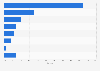 Asia Pacific construction market share by country 2014