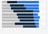 Particular training delivery methods for tech specialist development in the UK 2014
