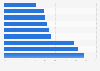 SMEs undertaking tech specialist development UK 2014, by training method