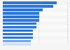 Share of internet users using adblock software in Europe Q2 2015