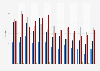 Number of road traffic accident fatalities in Finland 2003-2015, by region