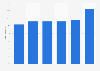 Average proportion of developer vacancies per quarter for firms in the UK 2009-2014