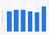 Average proportion of analyst tech vacancies per quarter in the UK 2009-2014