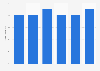 Average proportion of consultant tech vacancies per quarter in the UK 2009-2014