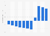 Population growth in Guam 2017