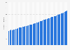Total population of Kiribati 2024