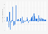Gross domestic product (GDP) growth rate in Kiribati 2024