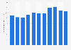Population growth in Kiribati 2017