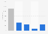 National budget for arts and culture in Finland 2014, by type of funding