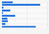 Hawaiian Holdings Inc. - operating expenses by type FY 2018