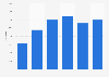 Number of tech specialist vacancies for Linux skills per quarter in the UK 2009-2014