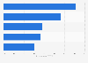 Netflix charges as a share of average pay TV ARPU in European countries 2016