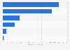 Hawaiian Holdings Inc. - total current assets by type 2016
