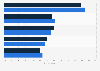 Main usage motivations of VPN users worldwide 2018, by device