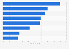 Les influenceurs de la mode selon les Françaises 2014