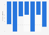 Finland: circulation change of selected top daily newspapers 2004-2014