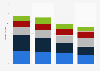 Seagate quarterly hard disk drive (HDD) quarterly shipments 2015-2016, by type
